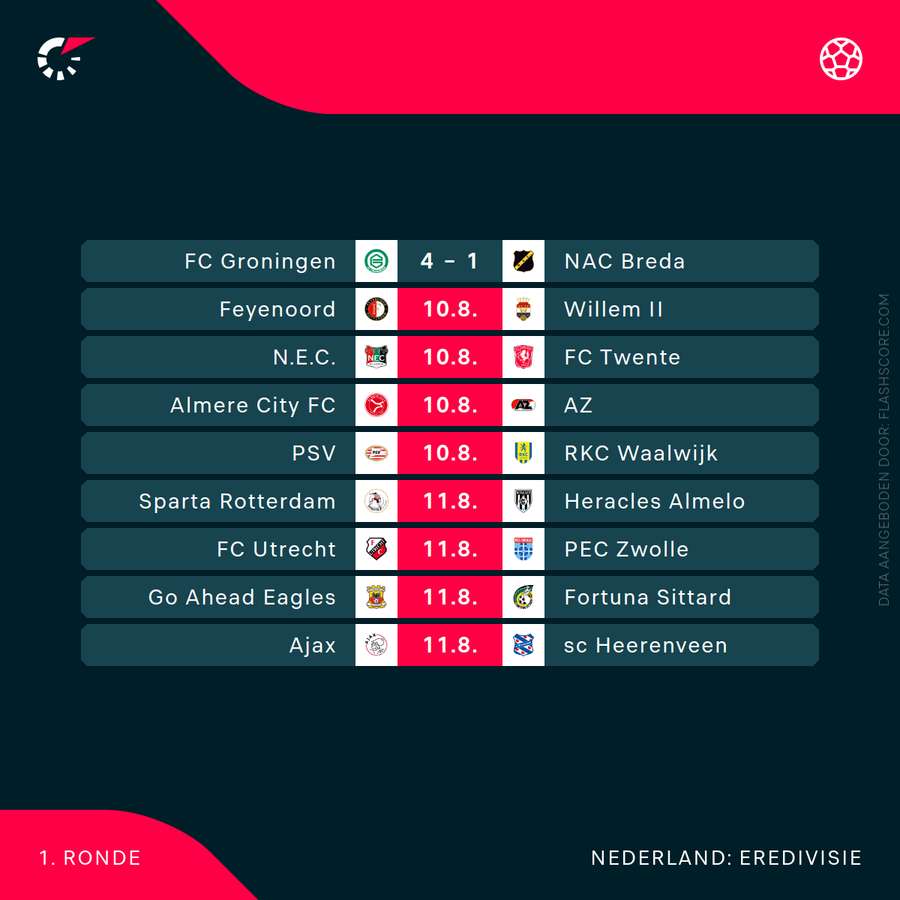 Het programma in speelronde 1 van de Eredivisie