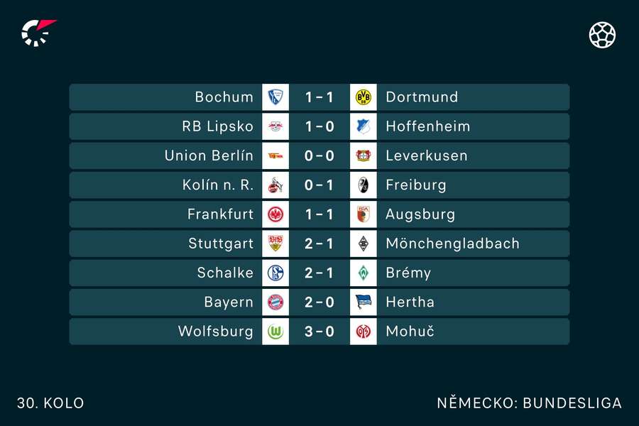 Výsledky 30. kola Bundesligy