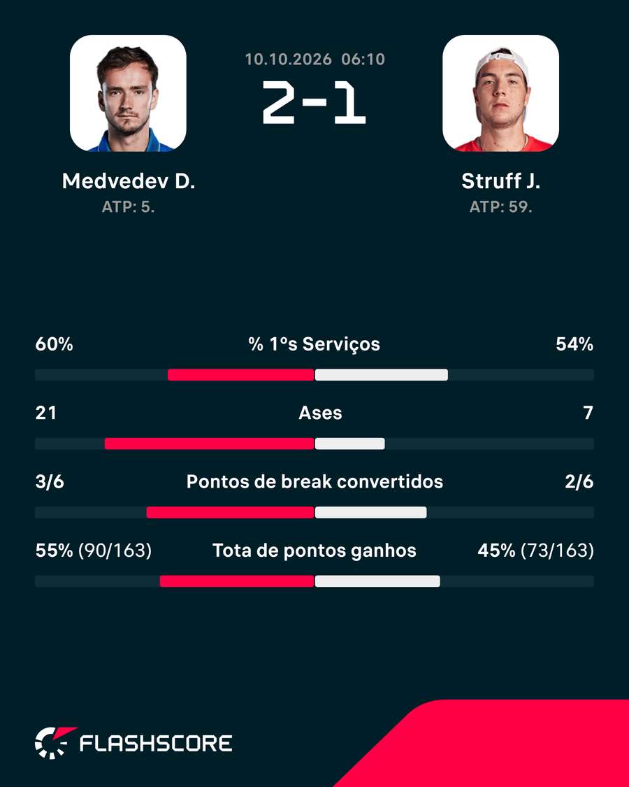 Os números da partida Os números da partida