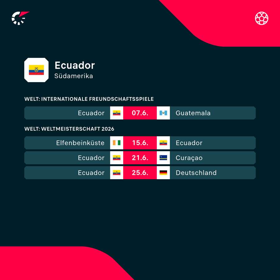 Die kommenden Spiele für Ecuador