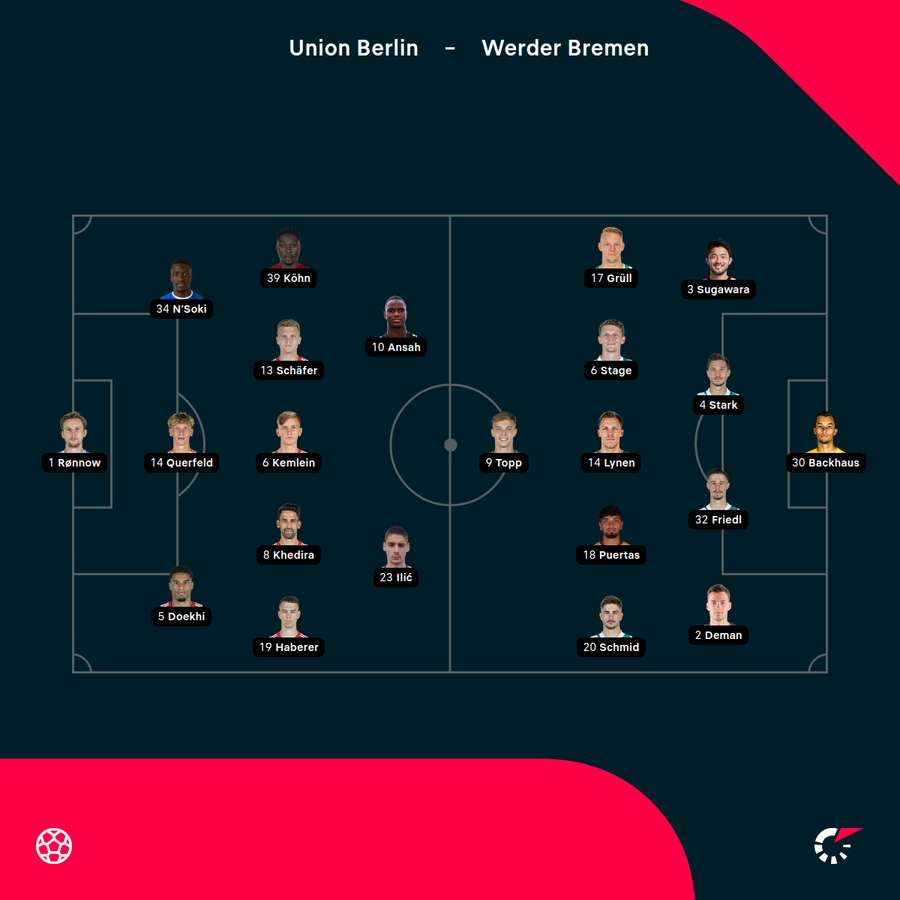 Aufstellungen Union Berlin vs. Werder Bremen
