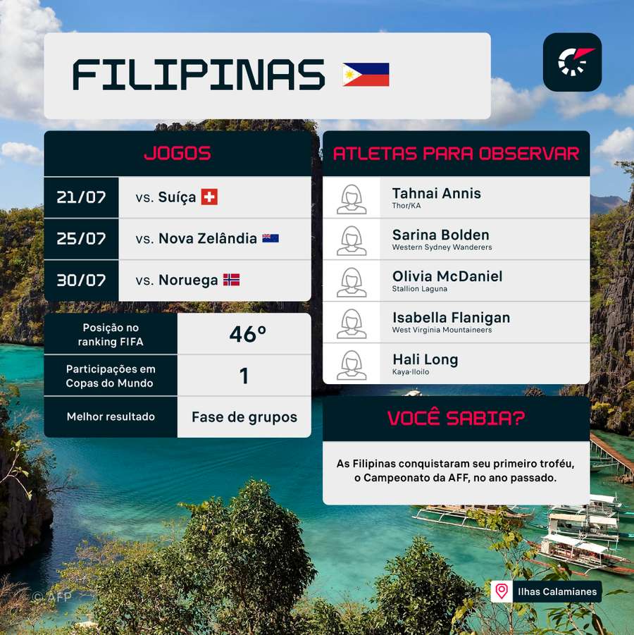 Algumas informações das Filipinas