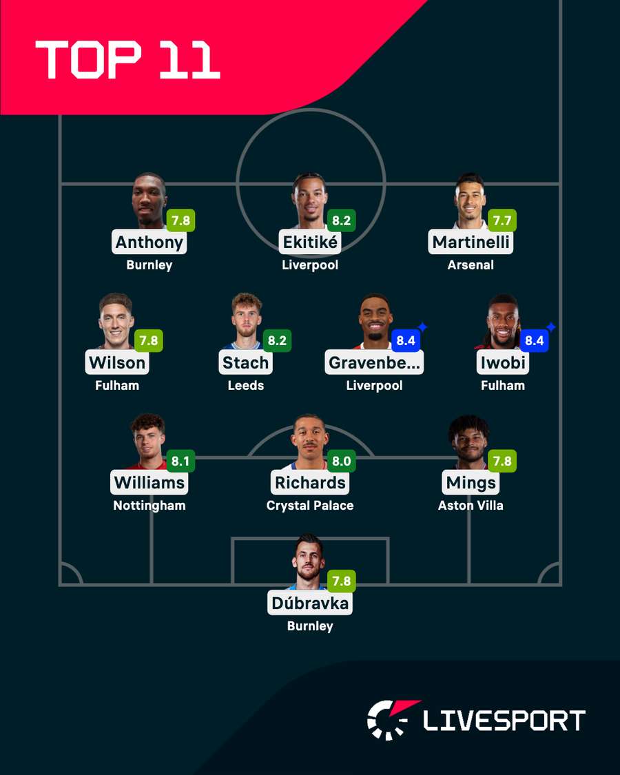 Nejlepší jedenáctka 5. kola Premier League.