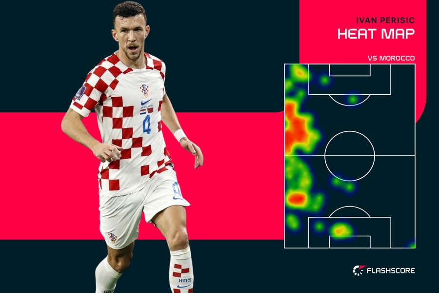 Zonele în care a activat Perisic