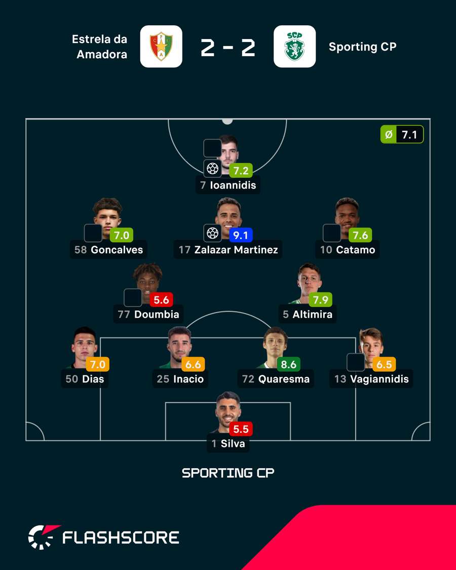 Onze do Sporting frente ao Estrela Onze do Sporting frente ao Estrela