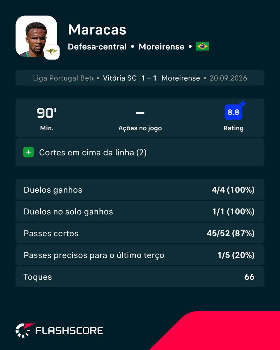 Os números de Maracás Os números de Maracás