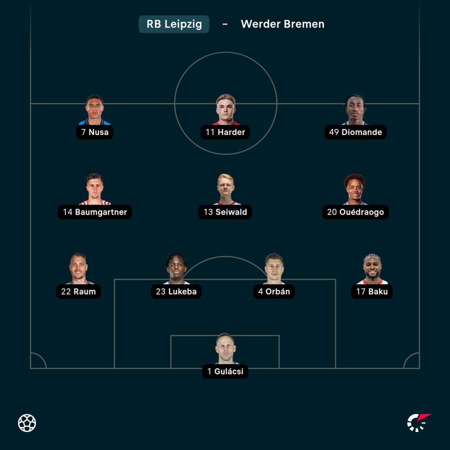 Startelf RB Leipzig