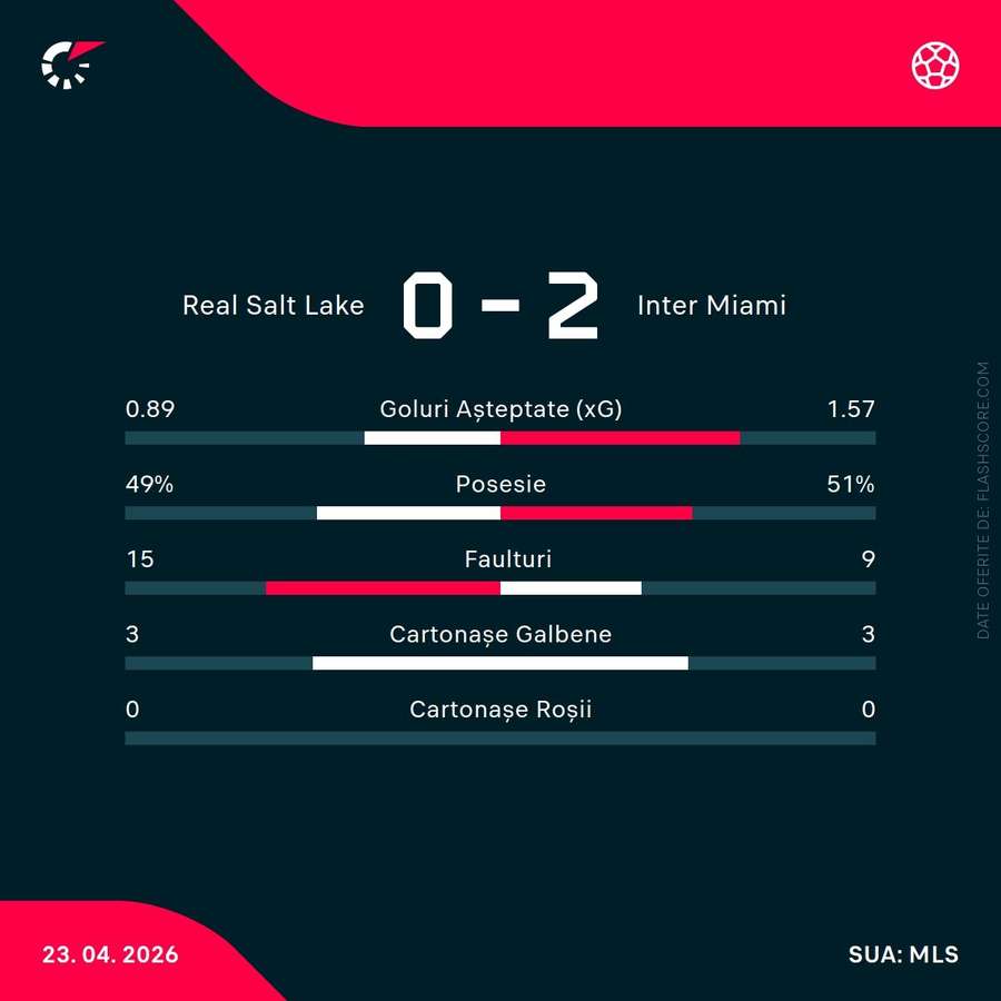 Salt Lake City - Inter Miami