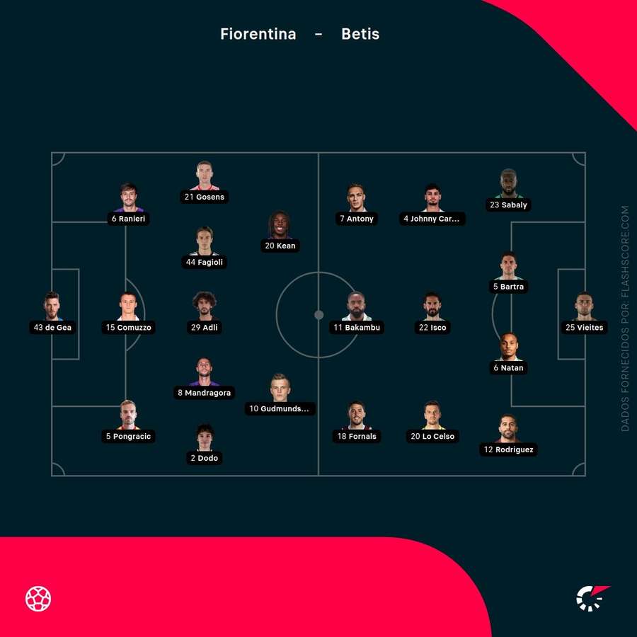 Os onzes de Fiorentina e Betis Os onzes de Fiorentina e Betis