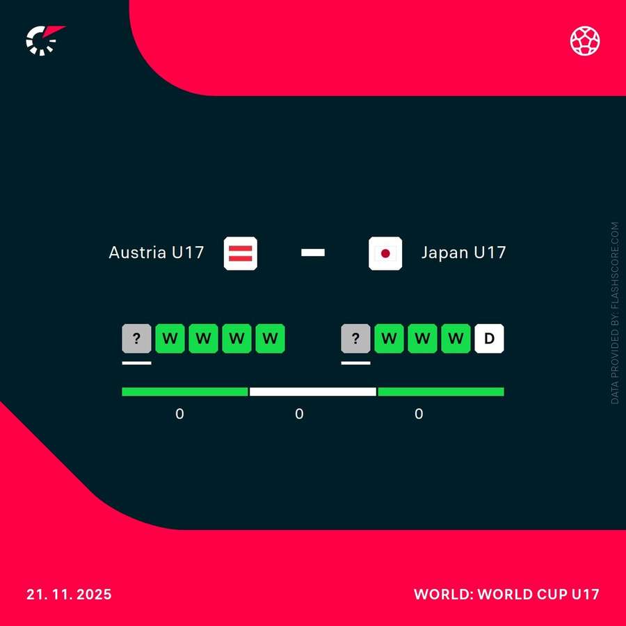 H2H Österreich - Japan H2H Österreich - Japan