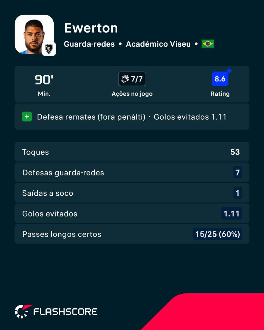 Exibição do Ewerton Exibição do Ewerton