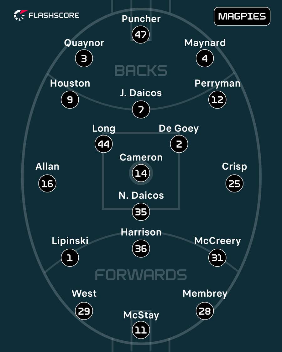 Collingwood