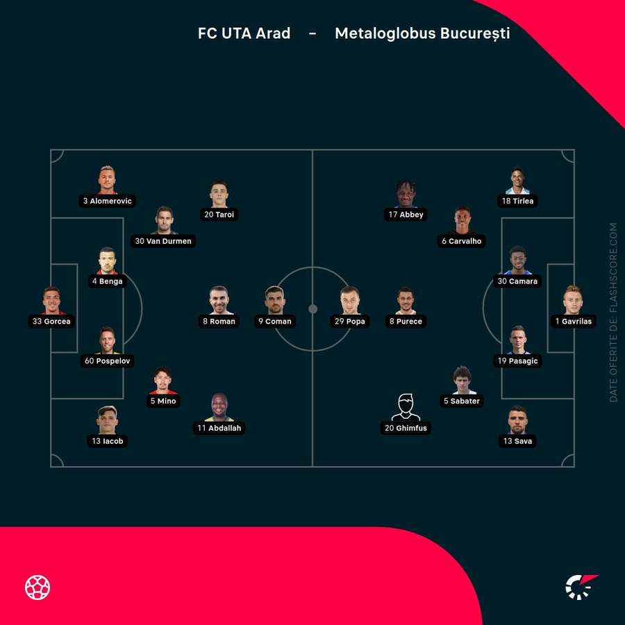 UTA - Metaloglobus UTA - Metaloglobus