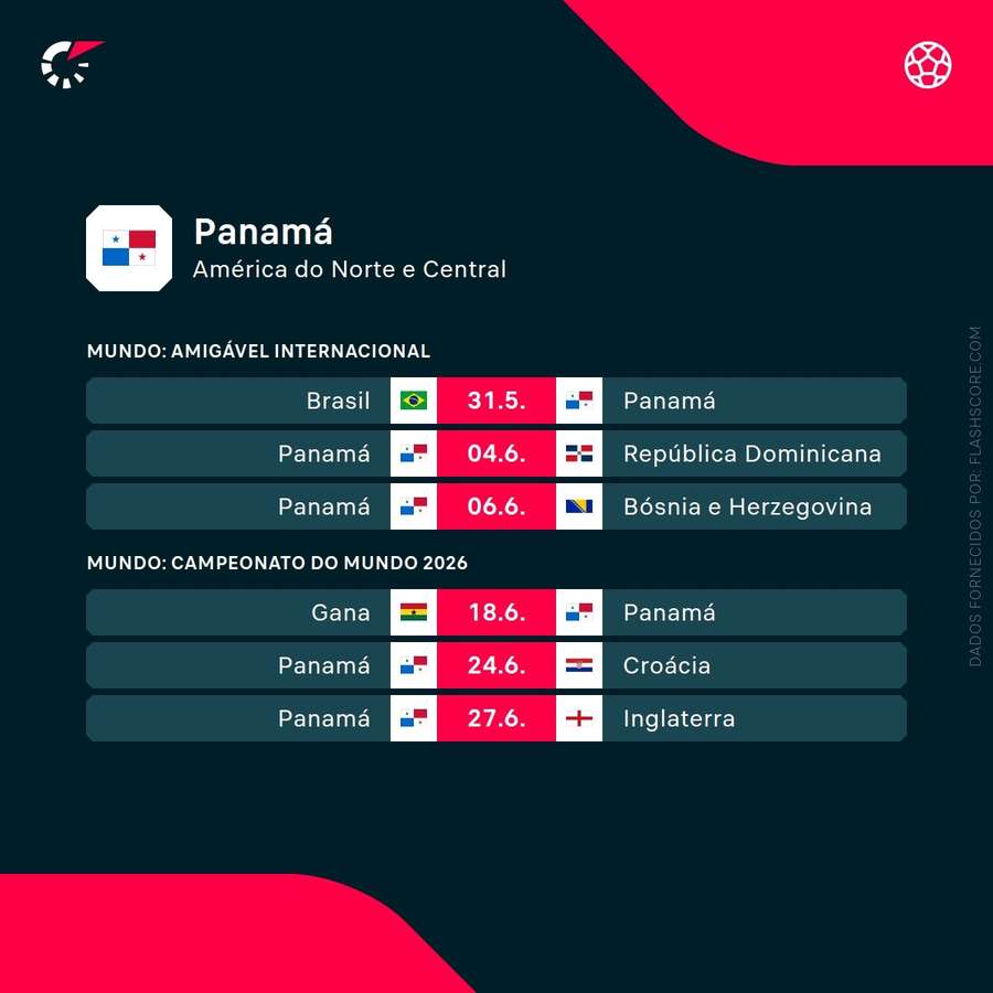 Os próximos encontros do Panamá Os próximos encontros do Panamá