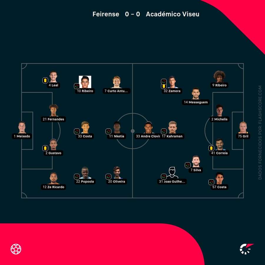 Onzes das duas equipas Onzes das duas equipas