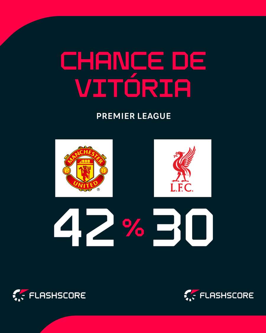 Liverpool corre por fora em Old Trafford