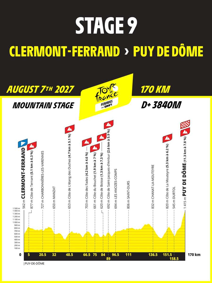 Le bouquet final du Tour.