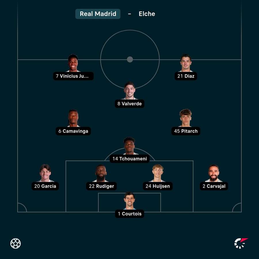 Real Madrid's starting XI against Elche