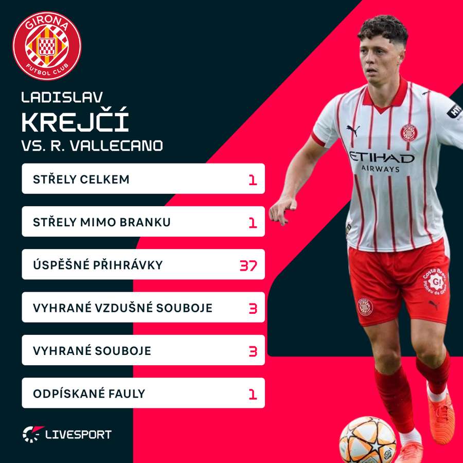 Krejčího statistiky proti Vallecanu.
