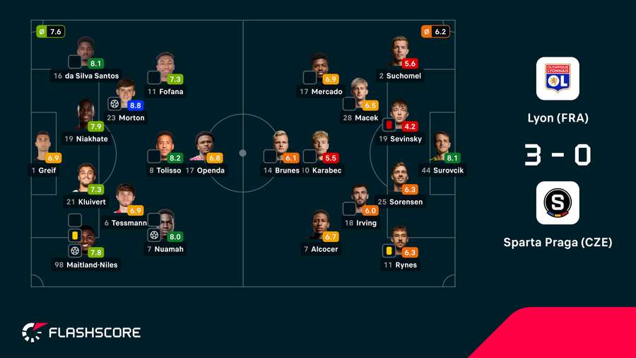 As notas dos jogadores As notas dos jogadores