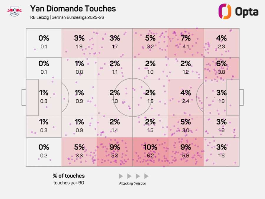Yan Diomande's touch zone map in the current Bundesliga season to date