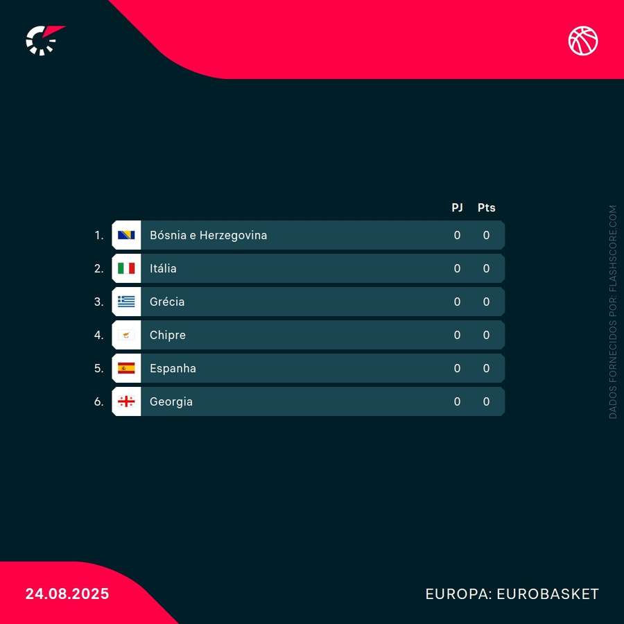 O grupo da Espanha