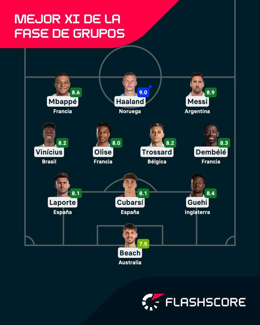 Mejor XI de la fase de grupos del Mundial 2026