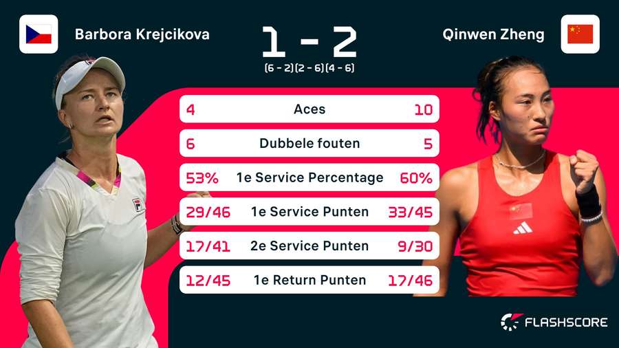 Stats Krejcikova-Zheng