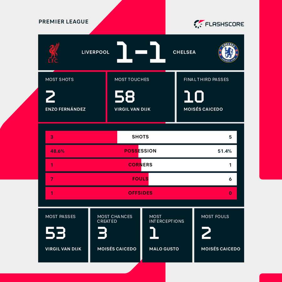 Match stats Match stats
