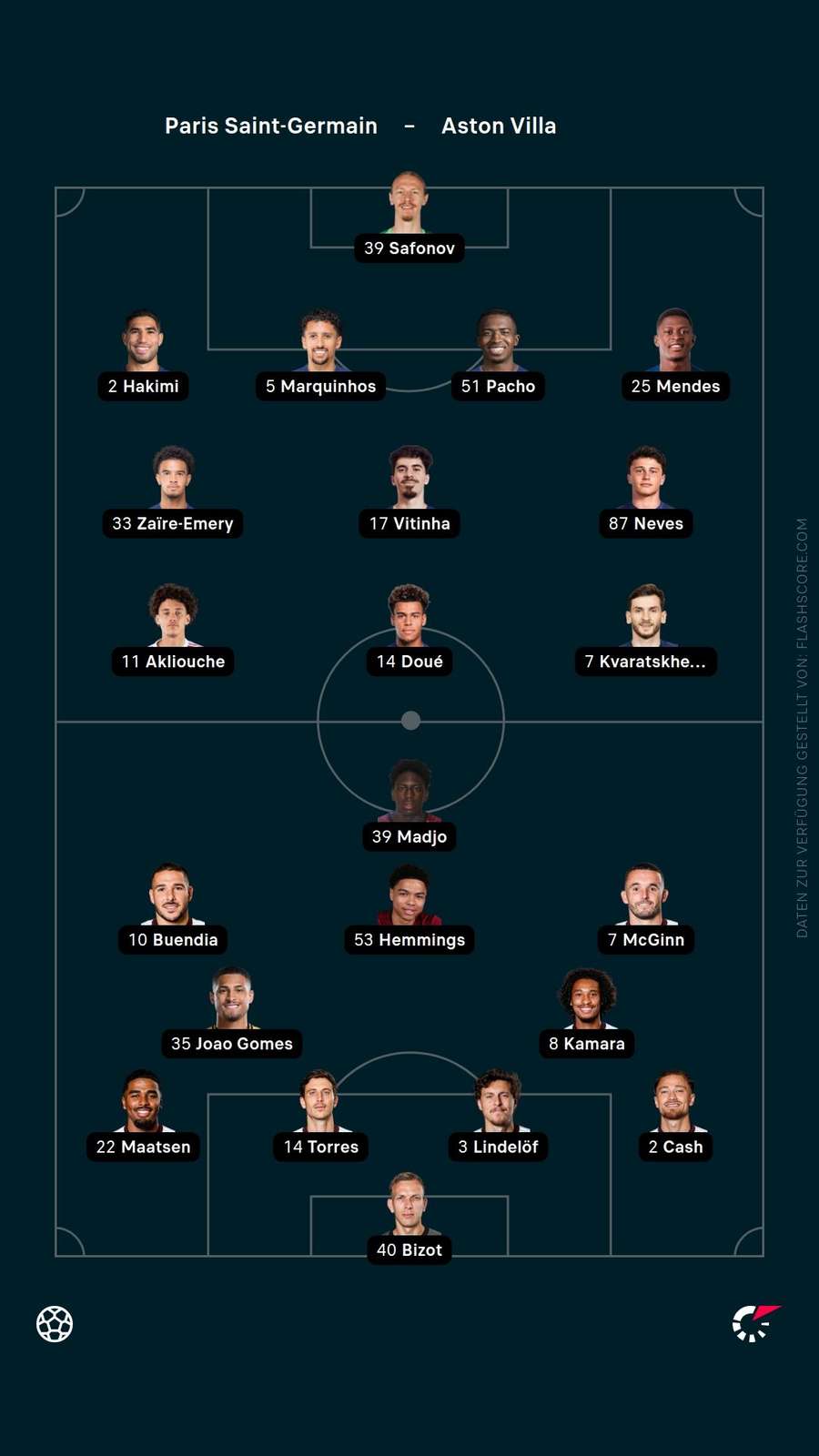 Aufstellungen: PSG vs. Aston Villa Aufstellungen: PSG vs. Aston Villa