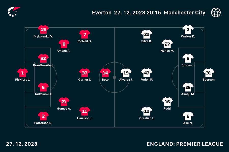 Starting line-ups