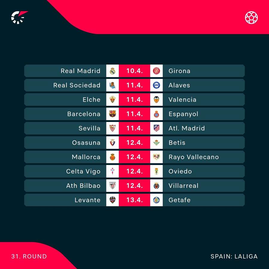 LaLiga's weekend fixtures