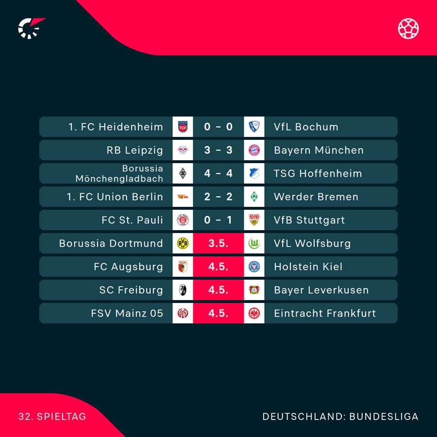 Der 32. Spieltag im Überblick