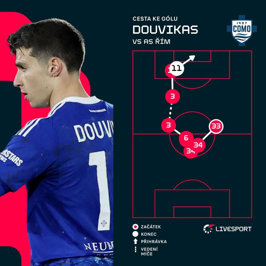 Tak vypadal první gól domácího celku.