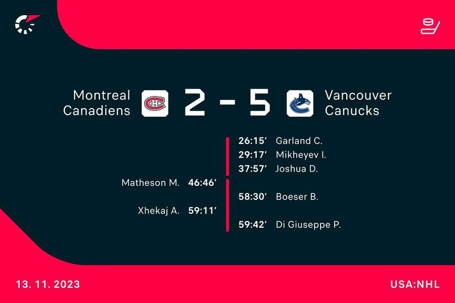 Strelci duelu v Montreale. Strelci duelu v Montreale.