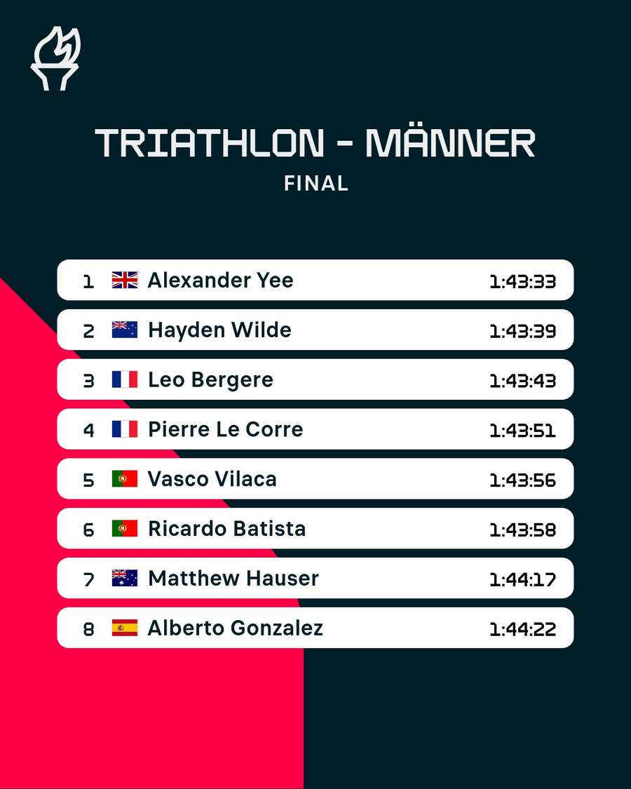 Endstand Triathlon Männer.