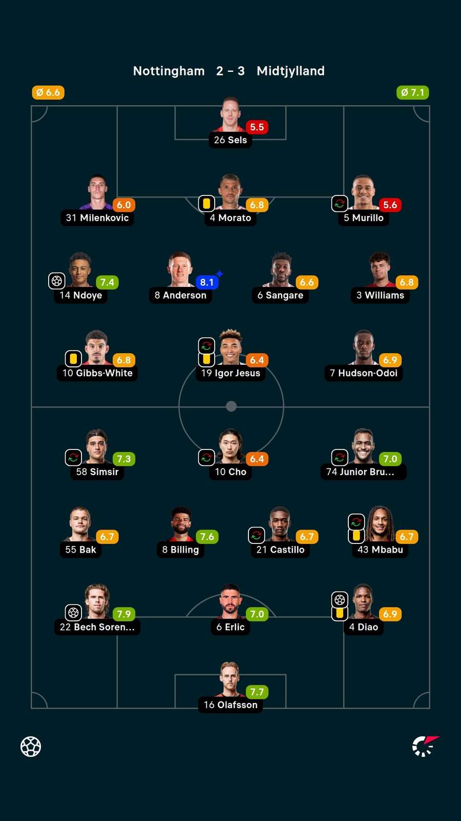 Player ratings