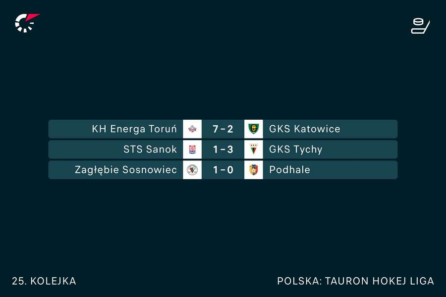 Wyniki meczów 25. kolejki TAURON Hokej Ligi