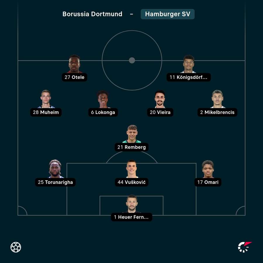 Die Aufstellung des Hamburger SV