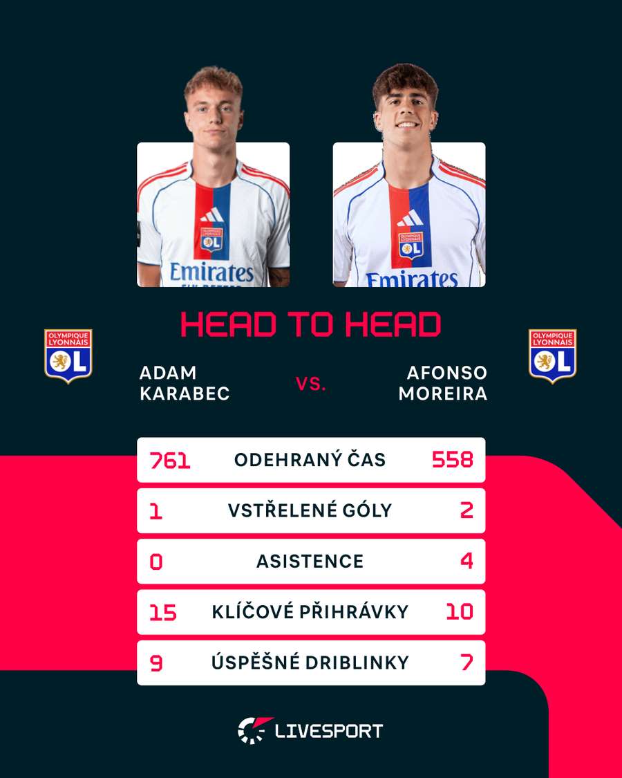 Porovnání Karabce a Moreiry v Ligue 1.