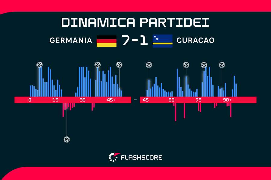 Dinamica partidei Dinamica partidei