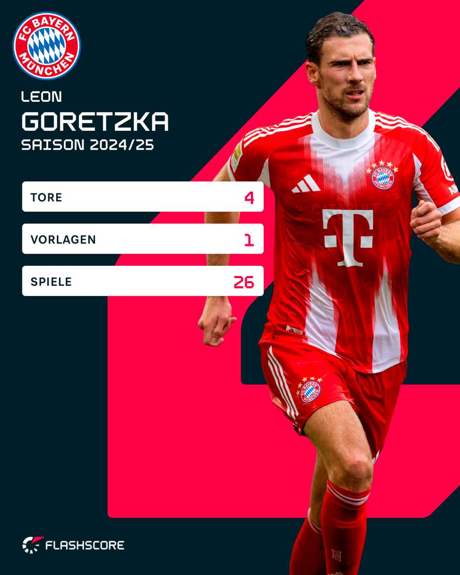 Stats Goretzka
