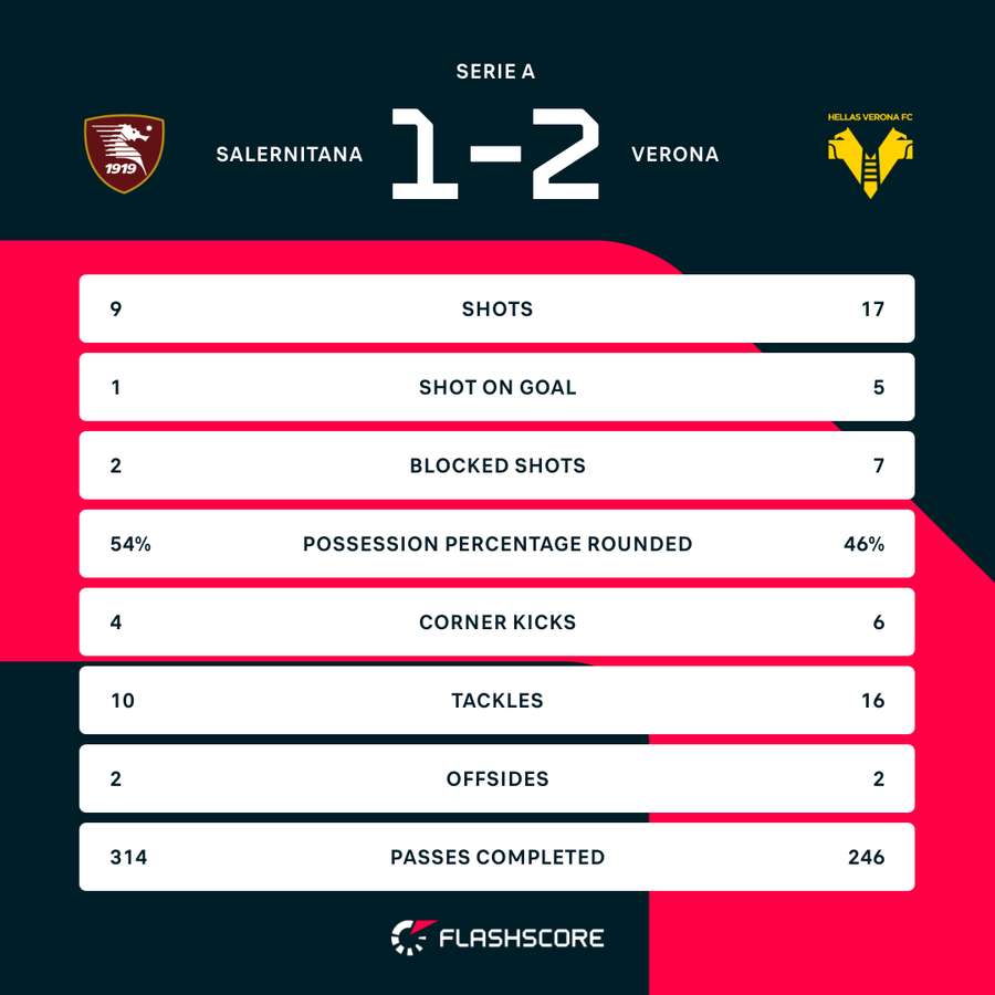 Key match stats