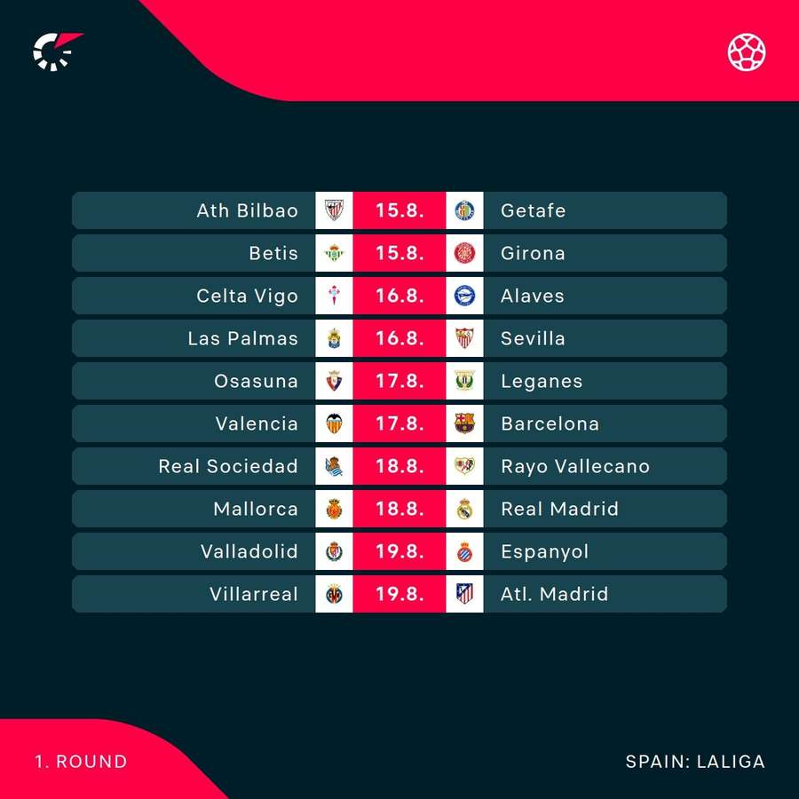 Die Partien zur Eröffnung der neuen Saison in der spanischen La Liga.