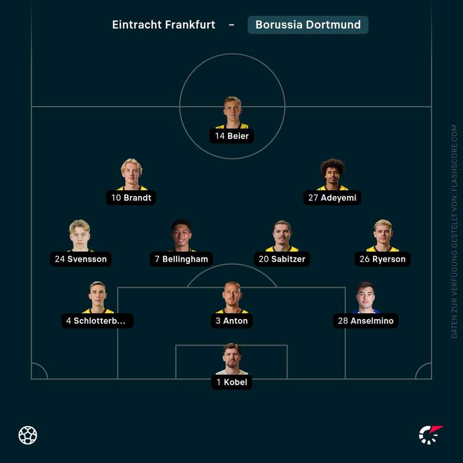 Aufstellung: Dortmund Aufstellung: Dortmund