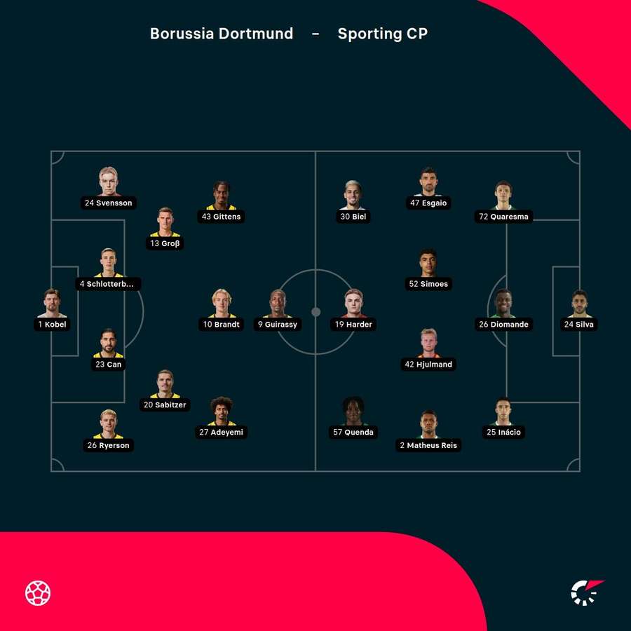 Aufstellungen: BVB vs. Sporting