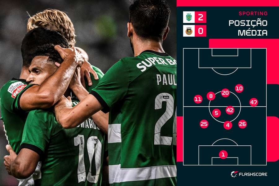 ONDE ASSISTIR RIO AVE X SPORTING EM DIRECTO: a que horas joga o SPORTING?  Vai passar no ELEVEN SPORTS? Veja horário, onze inicial e ONDE ASSISTIR O  JOGO DO SPORTING HOJE