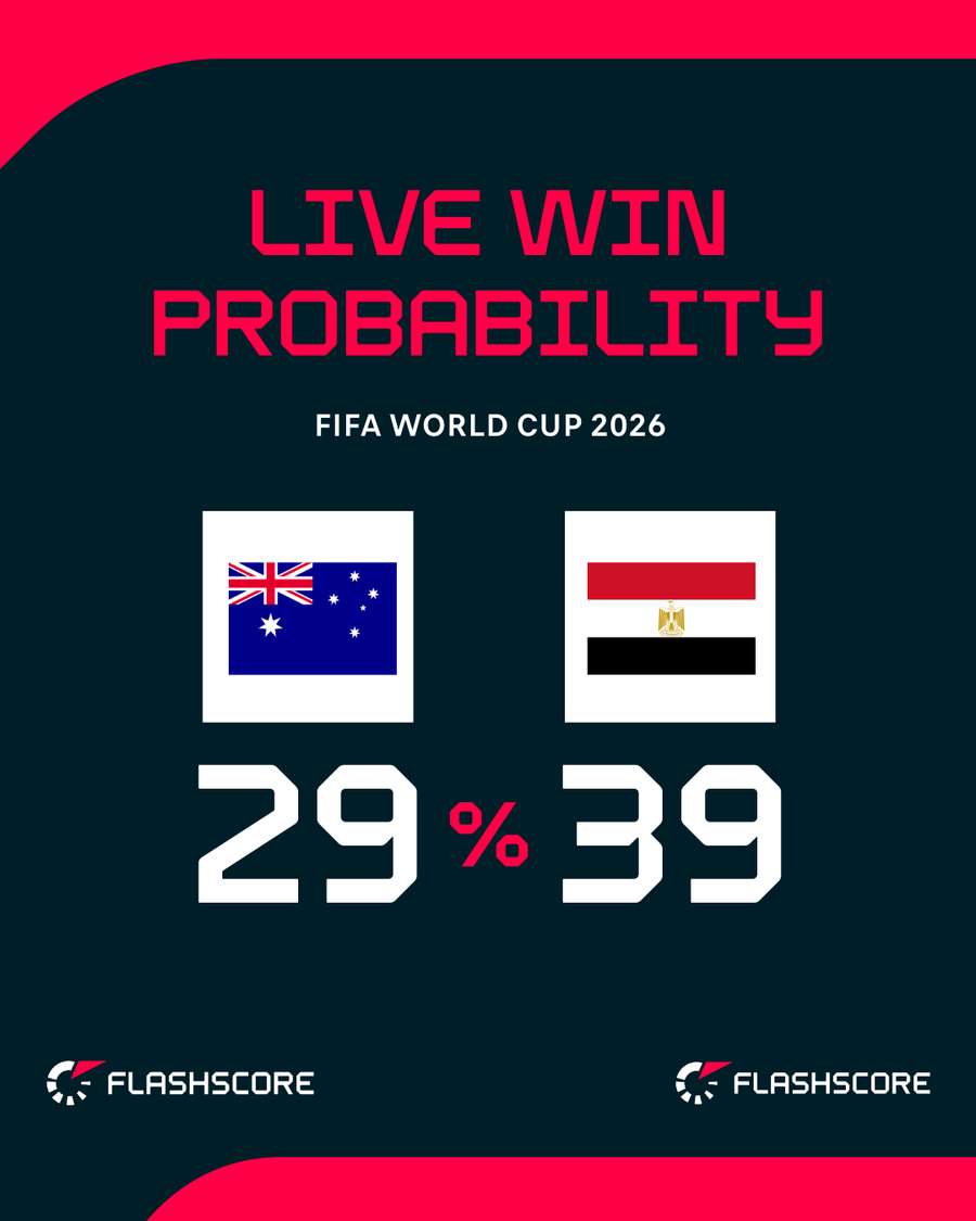 Probabilitate victorie