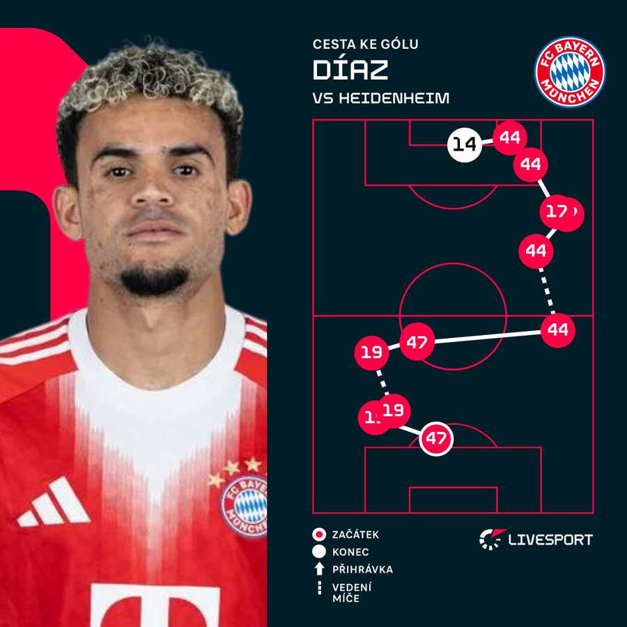 Tak vypadal Díazův gól.