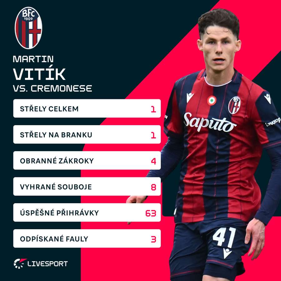 Vitíkovy statistiky proti Cremonese.